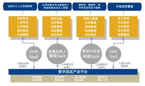 博爾捷數字科技集團榮登2022中國市場人力資源科技公司50強榜單，數字技術服務引領行業創新