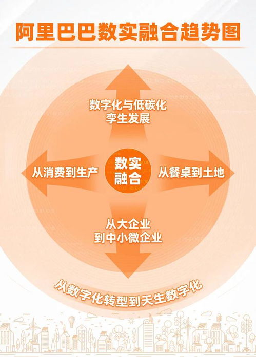 阿里巴巴發(fā)布《2022數(shù)實融合趨勢觀察》 數(shù)字技術(shù)服務(wù)呈現(xiàn)五大關(guān)鍵趨勢